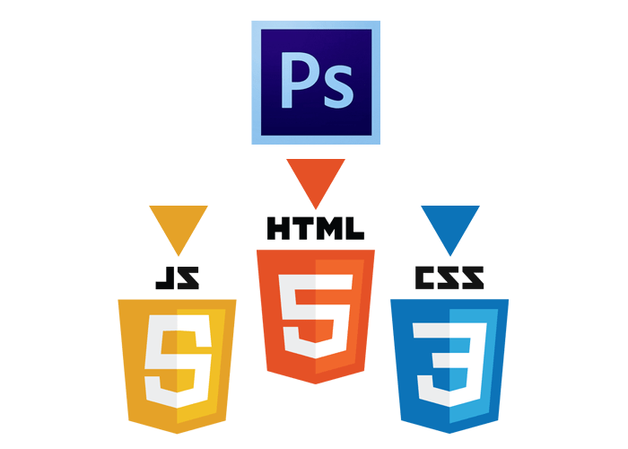Why to use HTML conversion services ?